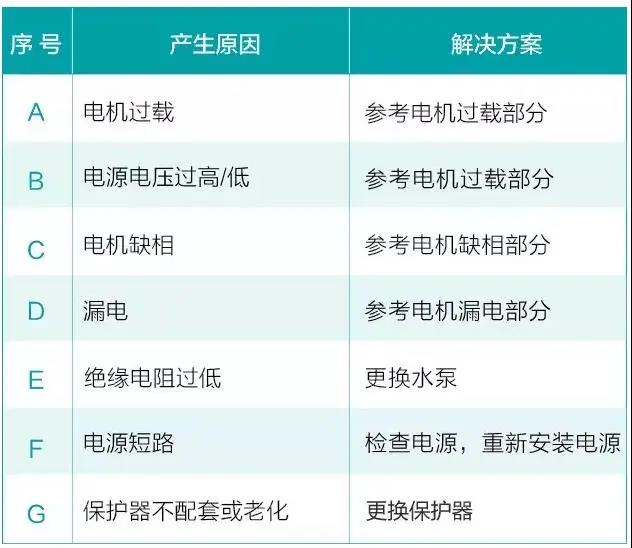 水泵为什么很容易损坏！