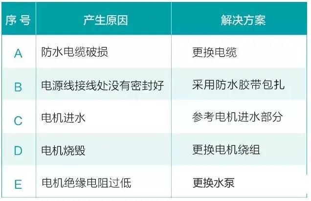 水泵为什么很容易损坏！