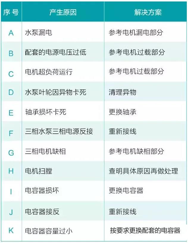 水泵为什么很容易损坏！